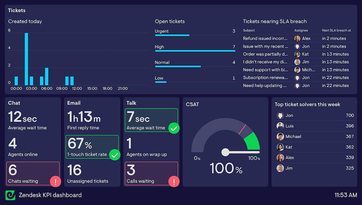 data-visualization-support integration.jpg