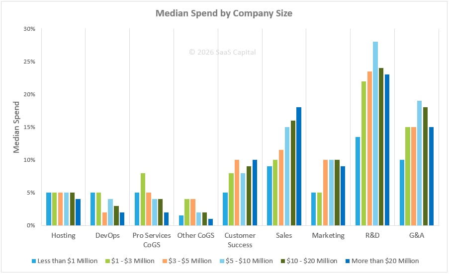 saas-customer-support-spending.jpg