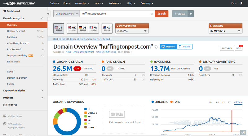 semrush
