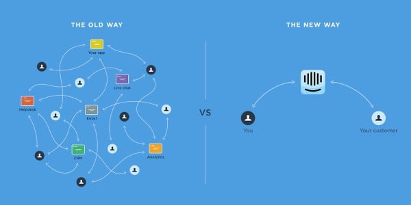 What is Intercom? A Case Study in Using the Intercom Live Chat App.