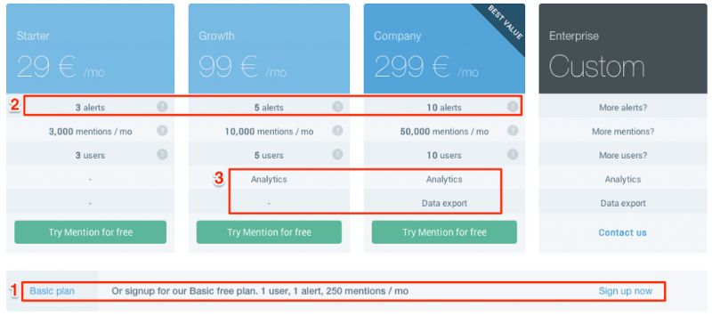 Mention pricing plan