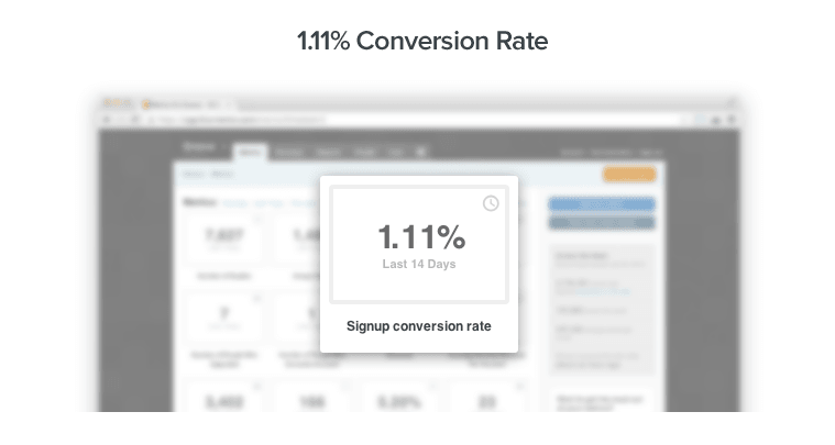 Groove SaaS pricing plan conversion rate